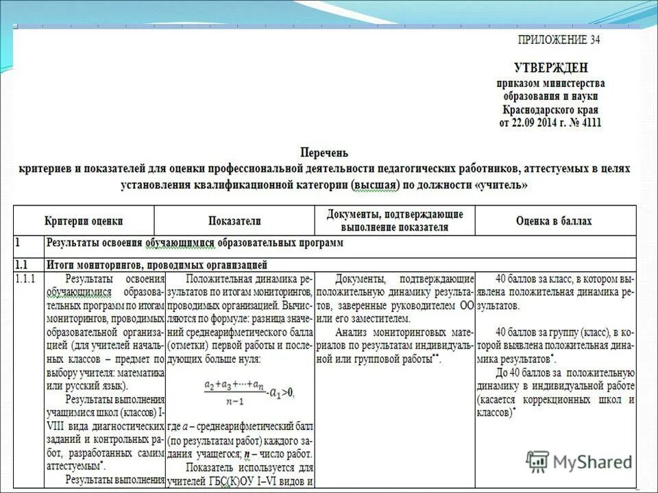 сайт аттестации педагогических работников краснодарского края