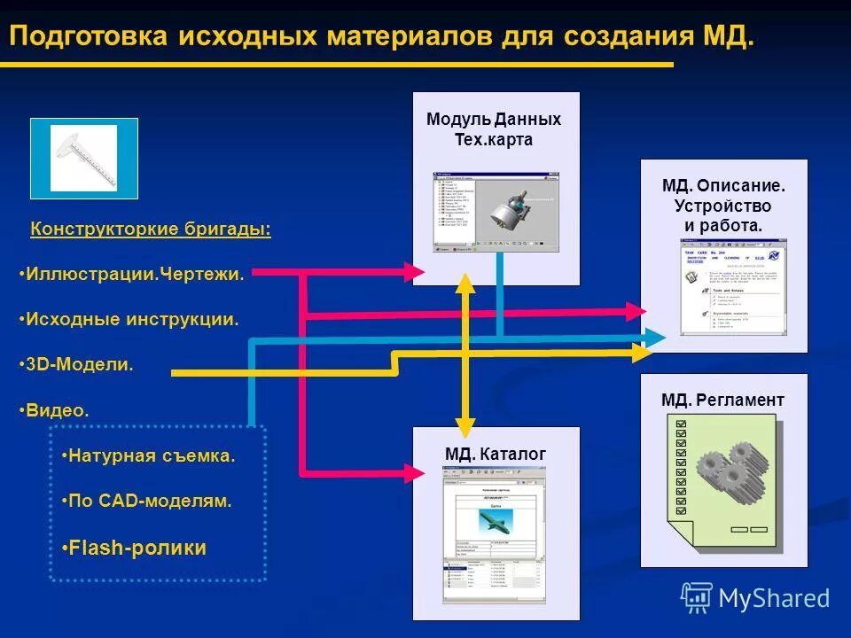 Исходный материал в селекции растений это. Сценарий выход из системы. Требования к исходным материалам. Надежность механических систем. Генетические методы создания исходного материала кратко.