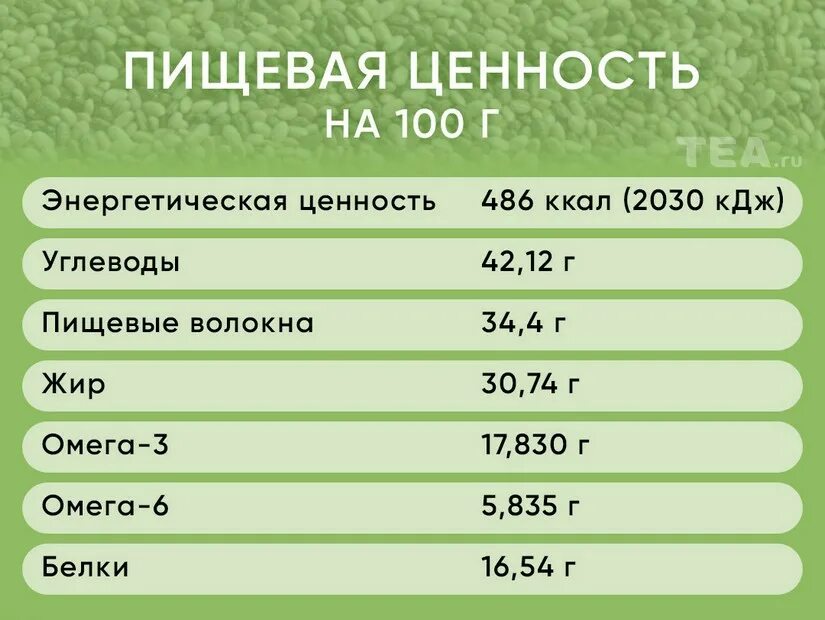 Семечки белок на 100 грамм. Пищевая ценность семян чиа. Семена чиа пищевая ценность на 100 грамм. Семена чиа состав. Семена чиа КБЖУ на 100 грамм.