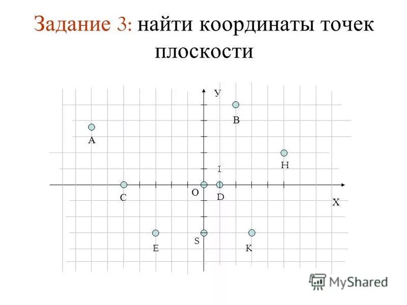 Список координат