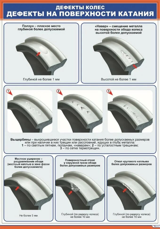 Выщербины на поверхности катания пассажирских вагонов. Дефекты поверхности катания колеса. Неисправности колесных пар Локомотива. Дефекты на поверхности колес катаний. Дефекты колесных пар.