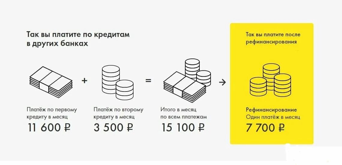 Сайт рефинансирование кредитов. Рефинансирование. Банки рефинансирование. Рефинансирование банков это. Кредитование банков рефинансирование.