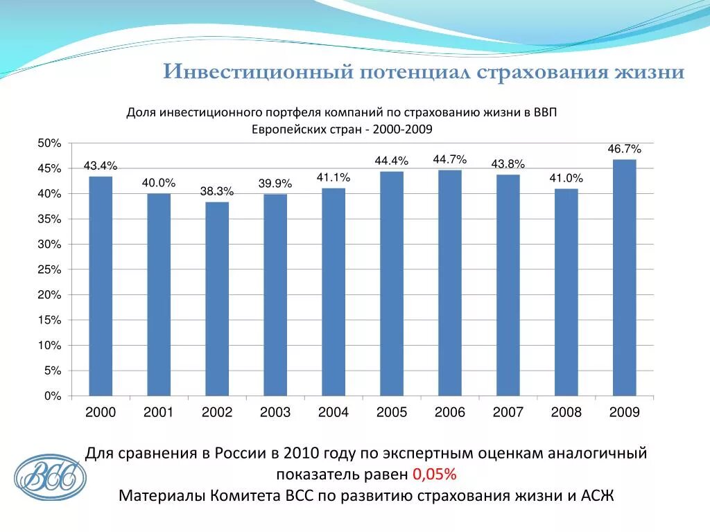 Инвестиция страхования жизни. Инвестиционный потенциал России. Инвестиционное страхование. Инвестиционное страхование жизни. Инвестиционное страхование жизни в России.