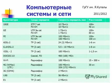 Килобит в секунду в мегабайты