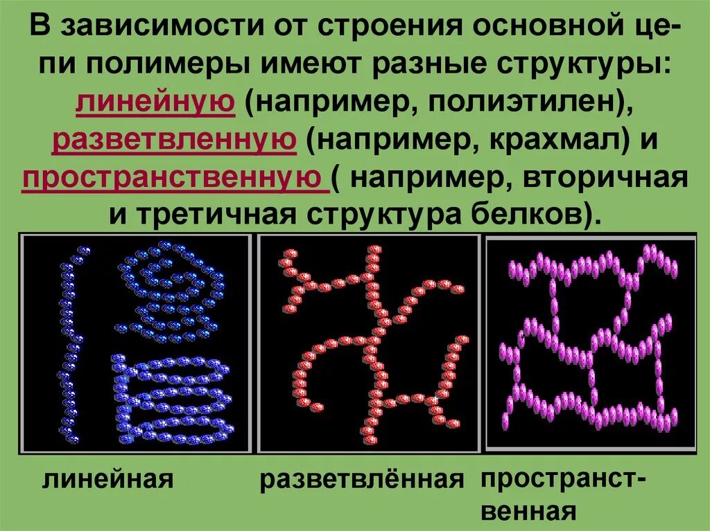 Форма макромолекул. Структуры полимеров линейная разветвленная пространственная. Строение полимеров. Структура полимеров. Пространственная структура полимеров.