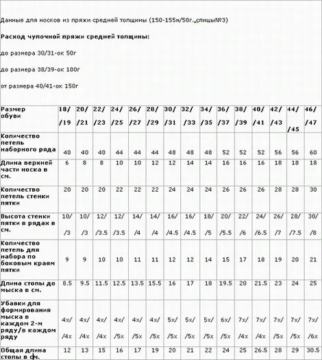 Сколько на носок надо набрать петель. Расчетные таблицы для вязания носков. Таблица размеров для вязания носков на 5 спицах для детей. Таблица расчета вязания носков. Расчёт петель для вязания детских носков на 5 спицах.