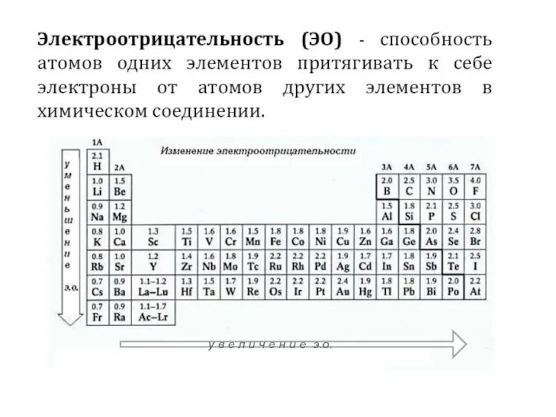 Тип элемента s. Таблица s p d f элементов. S элементы p элементы d элементы f элементы. Характеристика s p d f элементов. Что такое d p f элементы.