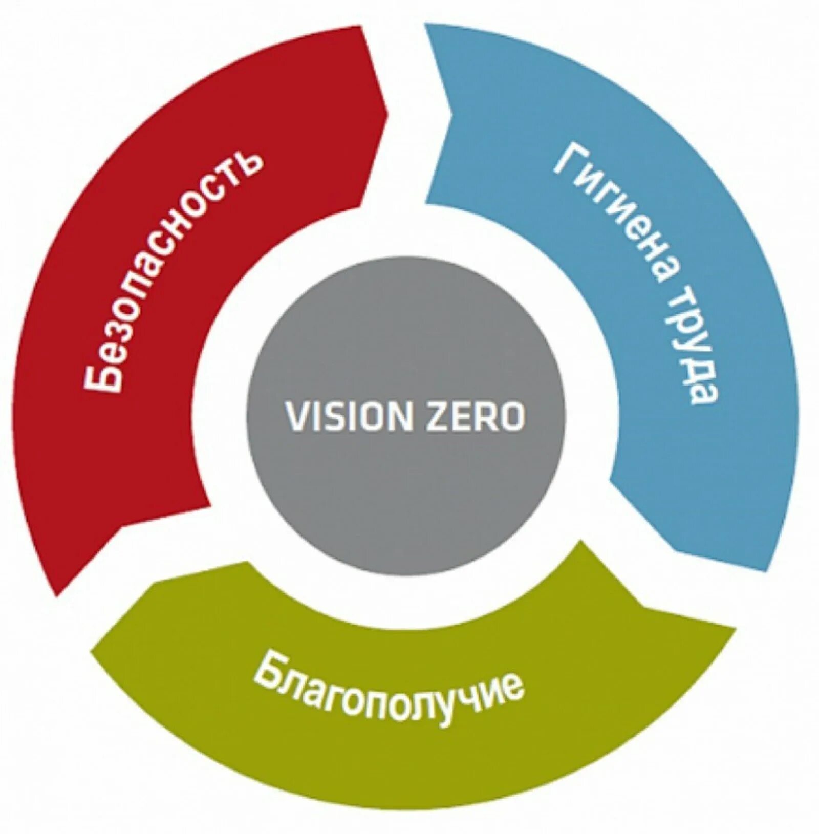 неделя нулевого травматизма. неделя нулевого травматизма. концепция нулевого травматизма vision zero. реализация концепции нулевого травматизма. семь золотых правил концепции vision zero.