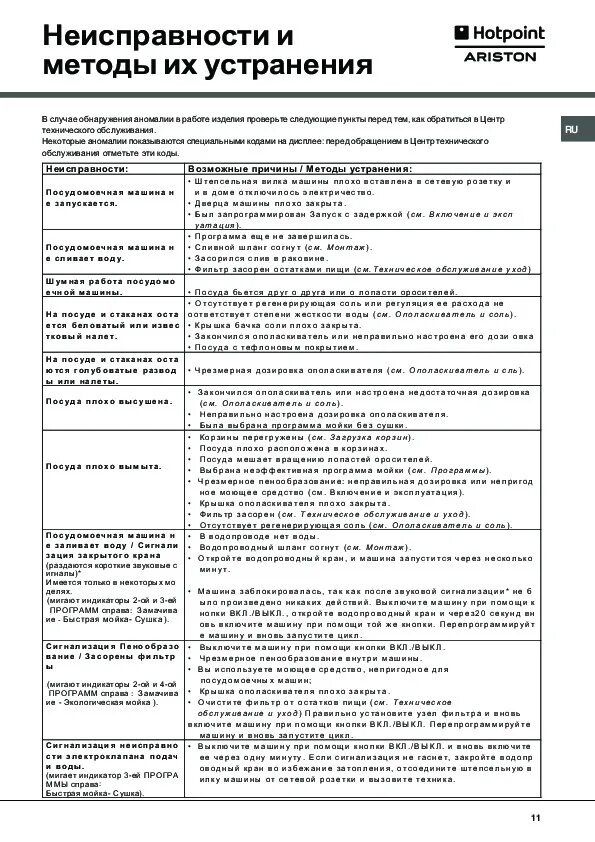 Ошибки стиральной машины hotpoint ariston. Hotpoint ariston посудомоечная машина неисправности. неисправности стиральной машины hotpoint. стиральная машина hotpoint-ariston инструкция неисправностей. ariston посудомойка hotpo.int инструкция.
