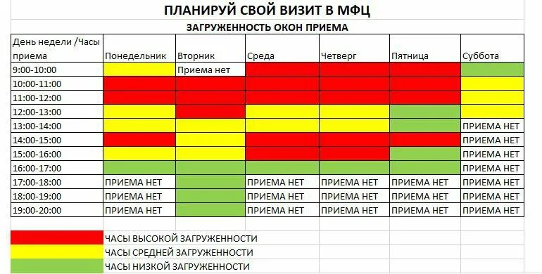 Мфц солнцево режим работы. Загруженность мфц по часам. график загруженности мастерской. время загруженности мфц. загруженность кафе по дням недели.