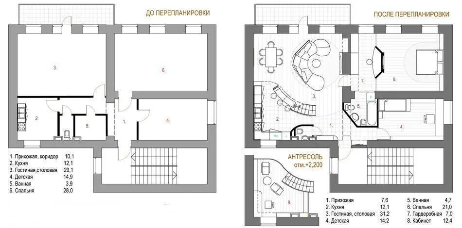 Перепланировка чертежи до и после. Перепланировка квартиры чертежи до и после. Планировка квартиры до и после перепланировки. План помещения после перепланировки.