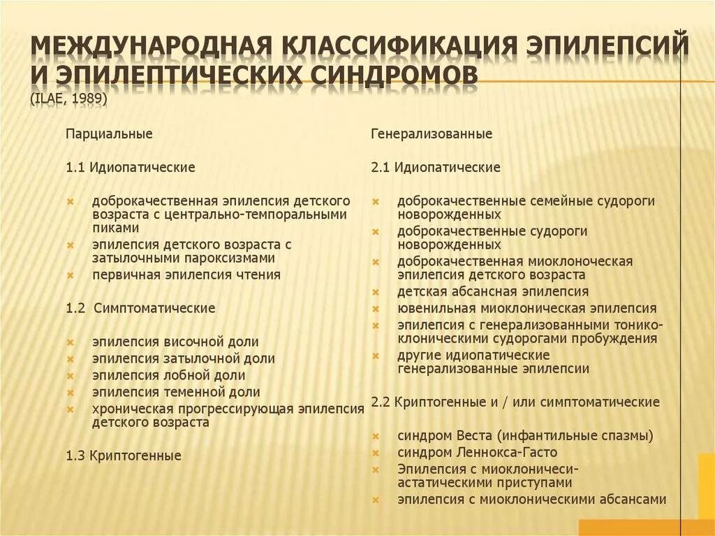 Категория эпилепсия. Классификация эпилепсии 1989. Международная классификация форм эпилепсии. Классификация эпилептических синдромов. Классификация эпилептических припадков 1989.