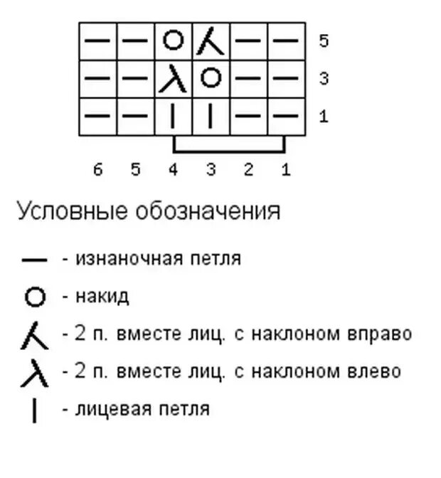 Змейка спицами. Вязка змейка спицами схема. Резинка змейка спицами схема. Ажурная змейка спицами схемы и описание. Резинка змейка спицами схема вязания.