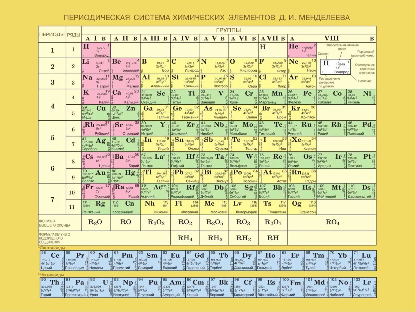 Современная таблица Менделеева 118 элементов. Периодическая система химических элементов Менделеева 8. Периодическая таблица Менделеева на а4. Таблица менделеева обозначения элементов