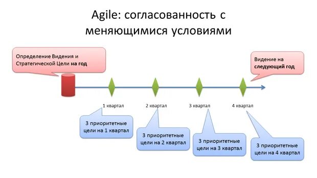 Видение картинки. Погружение в прошлые жизни. Миссия видение и ценности организации. Необычные красивые картины. Видение следующий.
