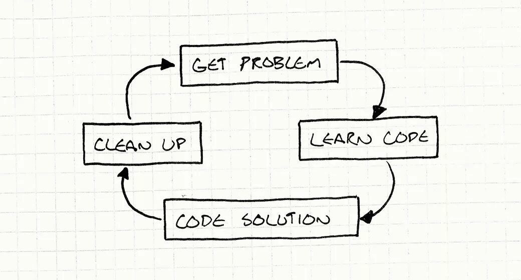 Meta programming. Архитектура в программировании. Шаблоны игрового программирования. Чистая архитектура программирование картинка. Game Programming patterns.