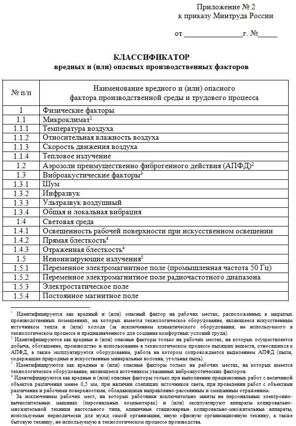 Наименование профессии должности. Классификатор соут. Код условий труда по окпдтр. Методика оценки условий труда. Особые условия труда коды.