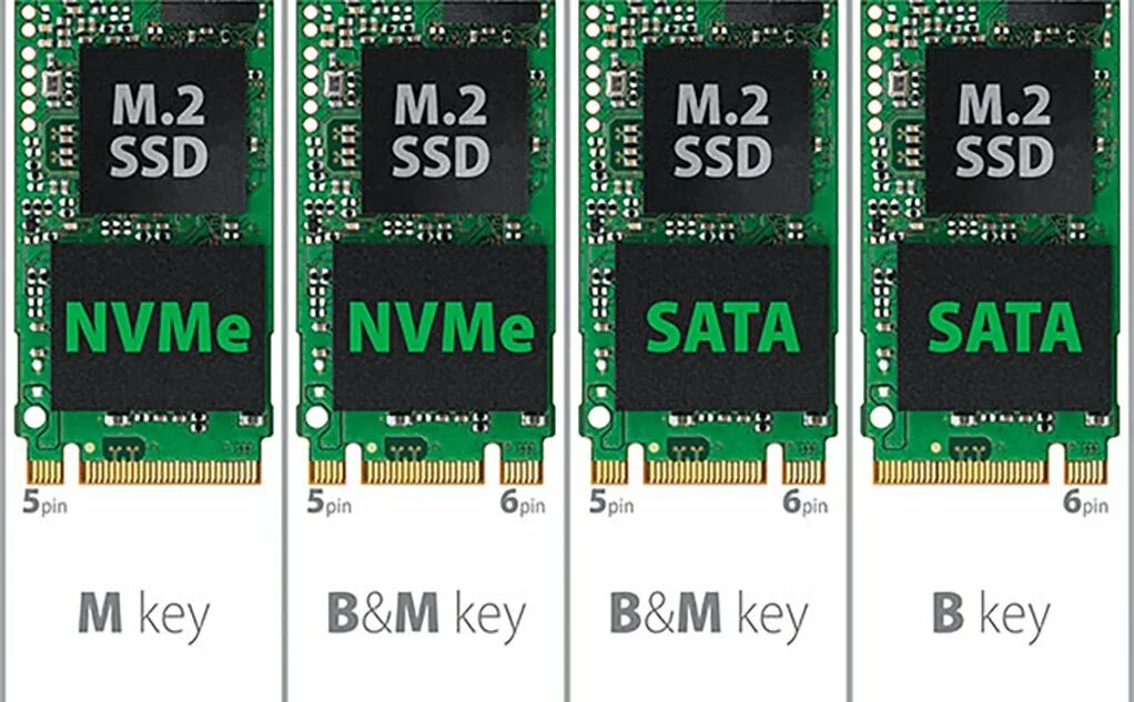 4m 2m 6 m 2m. SSD M.2 2280 M SATA. М2 SATA SSD. SSD m2 SATA NVME. SSD m2 SATA 2.