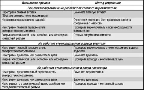 После устранения неполадок