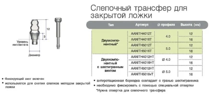 Слепочные трансферы штрауман. Слепочные трансферы для открытой ложки. Слепочные трансферы для открытой ложки. Слепочные трансферы для открытой ложки. Слепочные трансферы для открытой ложки.