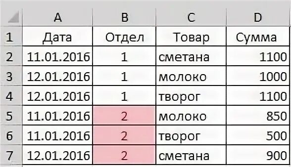 Электронные таблицы вариант 2