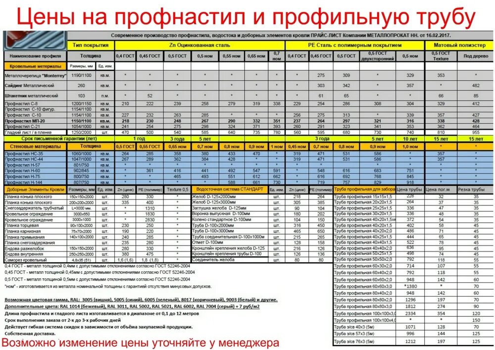 Прайсы металлобаз краснодара. Прайс лист. Расценки на металл. Прейскурант металлопрокат. Профнастил прайс-лист.