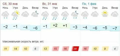 Погода на ноябрь 2024 в тамбове месяц
