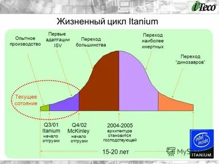 Система простого большинства