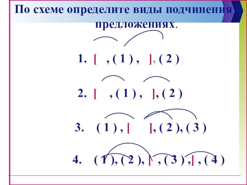 Виды подчинения схемы. Виды подчинения по схемам. Определи вид подчинения. Определить вид подчинени. Укажите вид подчинения составьте схемы