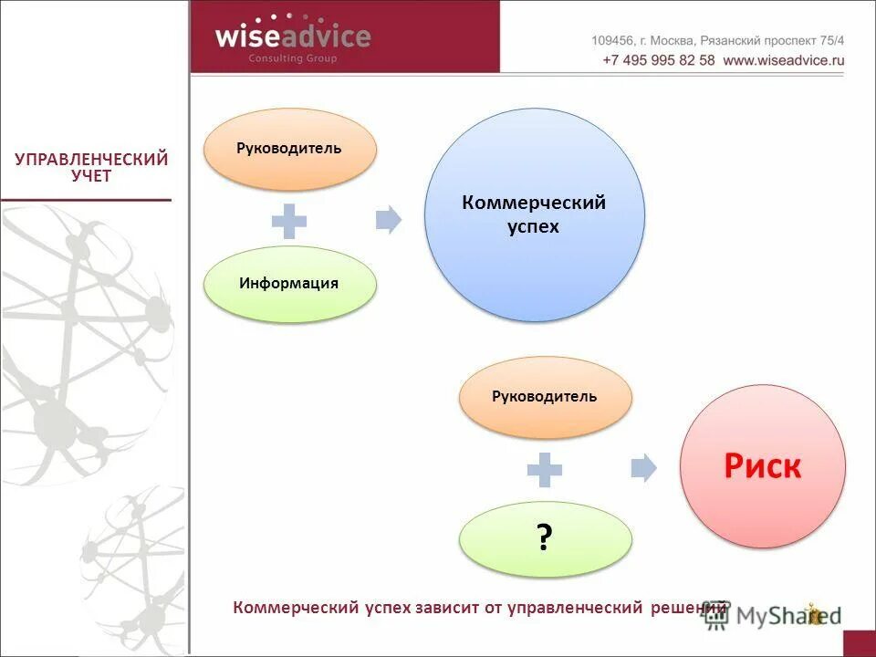 Мсфо 8 схема. Сервис финансист лого. Сервис финансист. Wiseadvice финансист. Финансист управленческий учет.