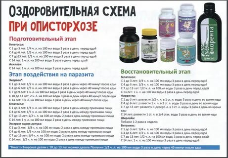 Лечение после описторхоза бильтрицидом