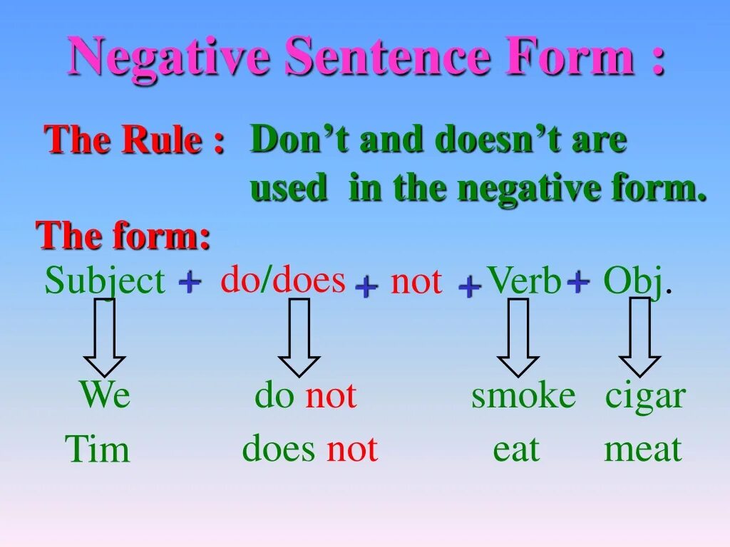 Do does. Do does don't doesn't правило. Negative sentences. Form the negative sentences.