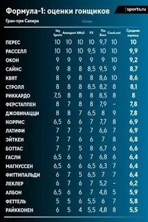 Европейская оценка