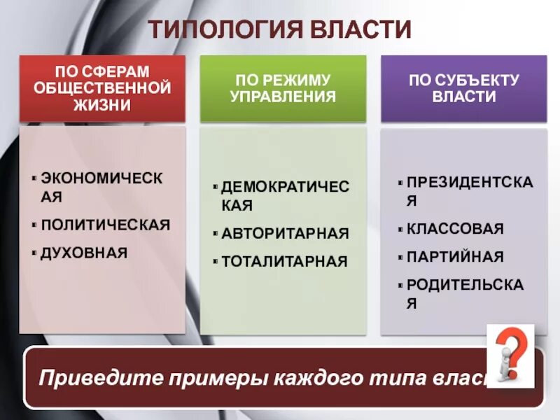 Типология политической власти. Типология власти примеры. Власть и типология власти. Типология власти Политология.