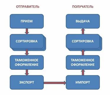Система обработки почты