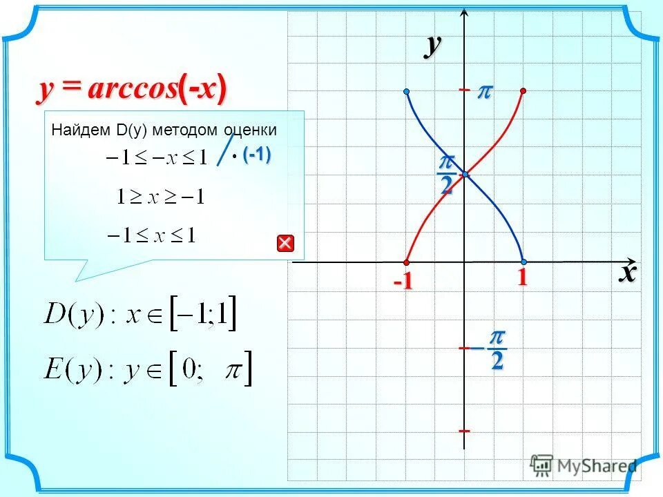 Arccos 1 x. Arccos 1 x. арккосинус график функции. найти область определения функции арккосинус. арккосинус 2.
