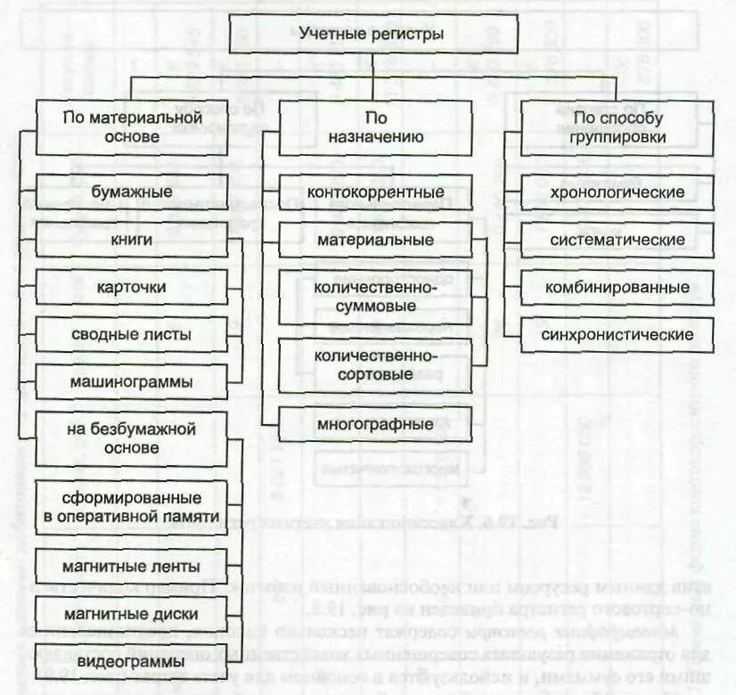 Регистр признаков. Понятие и классификация учетных регистров. 8. Классификация учётных регистров. Регистры бухгалтерского учета по назначению подразделяются на. Учетные регистры группируются по следующим признакам.