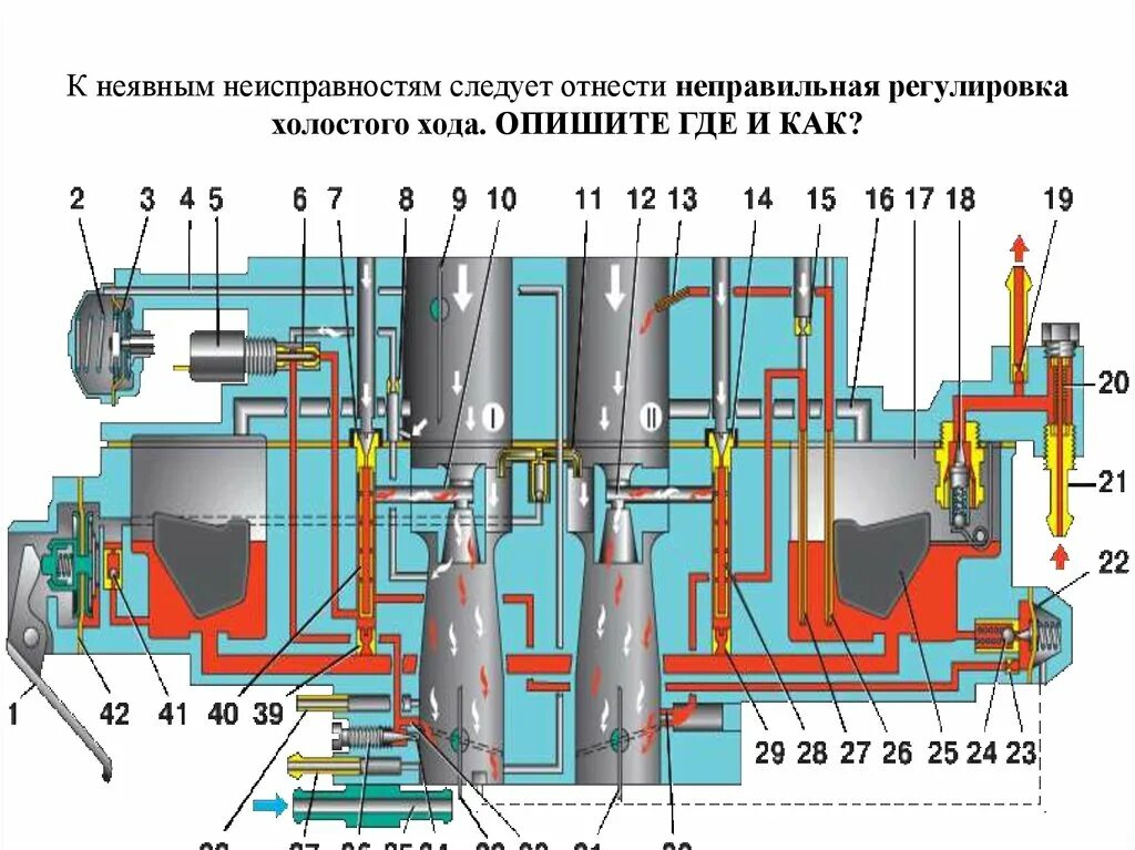 Система питания газели. Система холостого хода 406 двигатель. система питания 406 карбюратор. винт холостого хода газель 406 инжектор. система питания газель 406 карбюратор.
