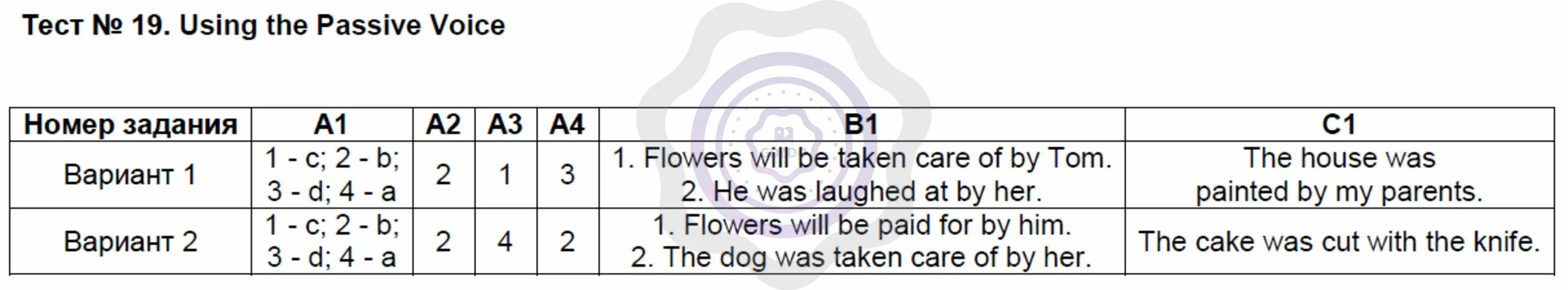 Passive voice ответы класс. Тест по английскому языку Passive Voice. Пассивный залог тест. Test Passive Voice ответы. Тест по пассивному залогу.