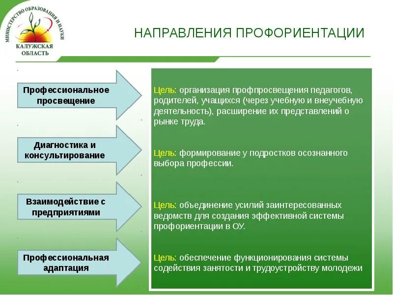 Основной целью профориентационной работы является формирование. Направления профориентации. направления работы профориентации. направления профориентации в школе. работа по профориентации направления в школе.
