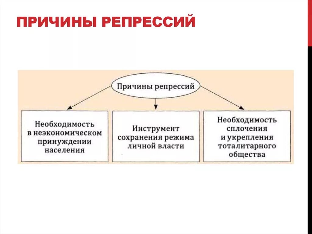 Назовите причины политических репрессий. Причины причины политических репрессий. Причины сталинских репрессий. Причины массовых репрессий. Причины репрессий 20-х годов.