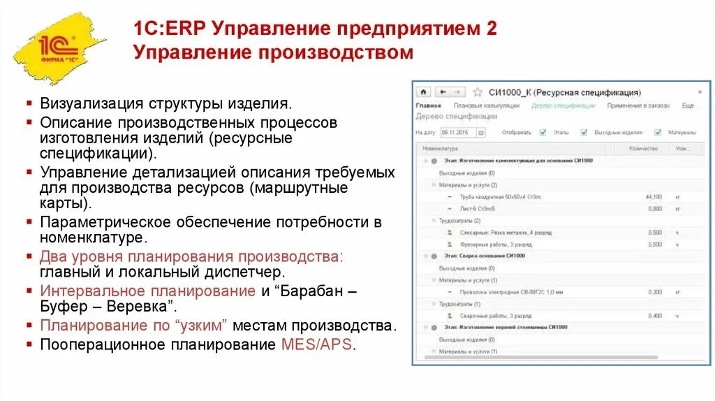 ERP управление предприятием. 1с:ERP управление предприятием. Ресурсная спецификация в 1с ERP. 1с ERP управление предприятием структура. 1 с управление производством