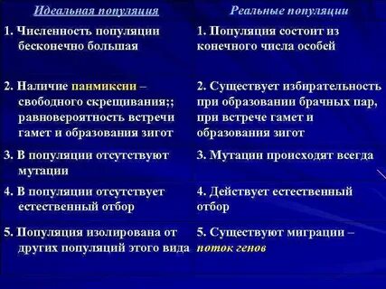 Признаки характеристик популяции