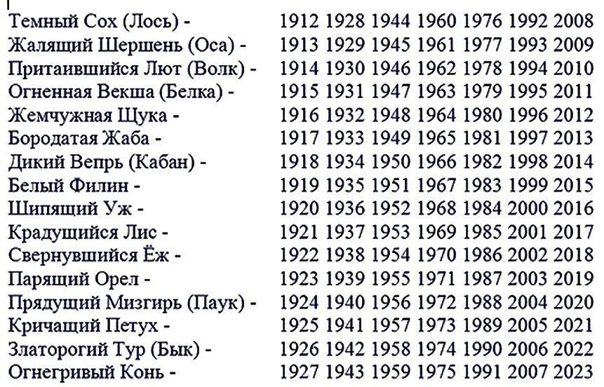 Картинка лося по славянскому календарю. Славянский годослов тотемный по годам. славянский календарь животных по годам таблица по месяцам. 1973 год по славянскому календарю.