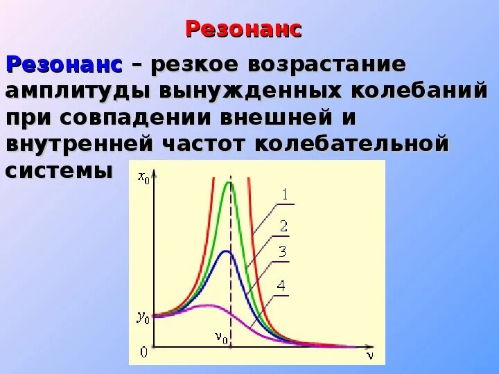 Резонанс физика 9 класс. Резонанс 9. Примеры резонанса колебаний. Вынужденные колебания резонанс 9 класс физика. Резонанс колебаний кратко.