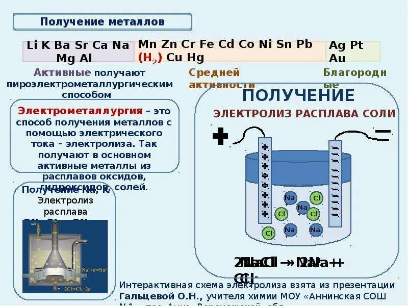 Щелочные металлы получают электролизом расплавов их. Основы электрохимии. получение металлов электролизом. электрохимический ряд напряжений металлов электролиз. активные металлы.