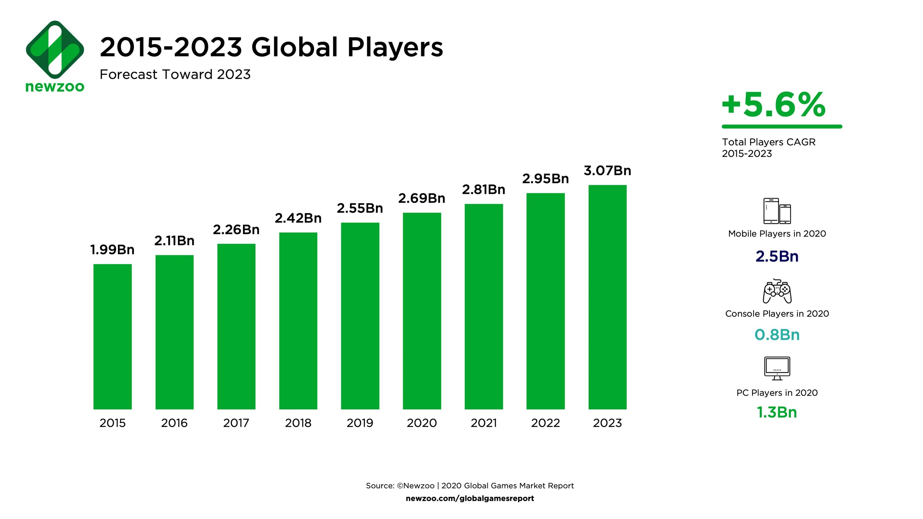 Статистика 3 информ за 2025 год