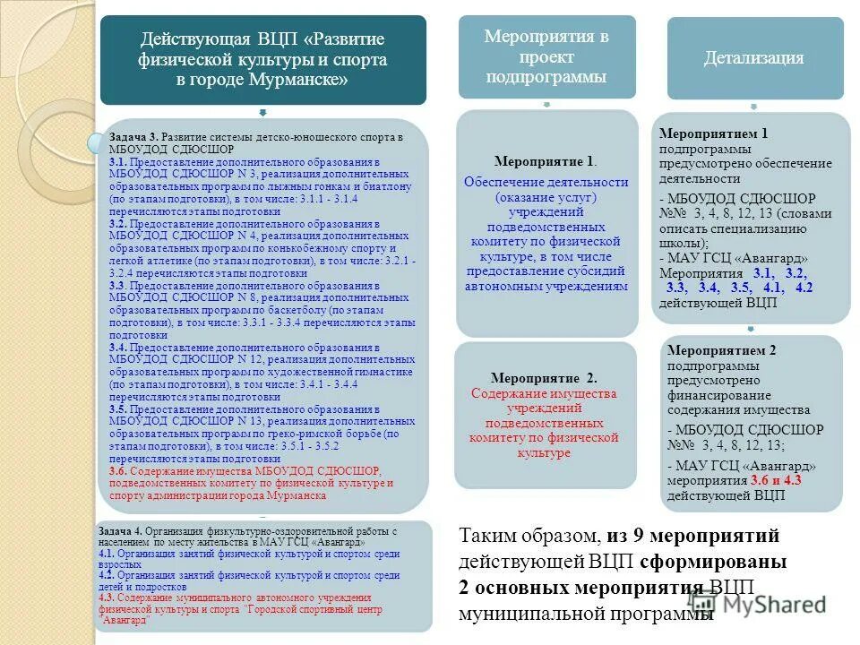 Нетипичные формы занятости. Отгул за работу в выходной день. Дополнительное время. Вспомогательные документы. Гибкие формы занятости виды.