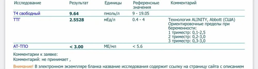 Йод повышает ттг. ТТГ при приеме эутирокса.