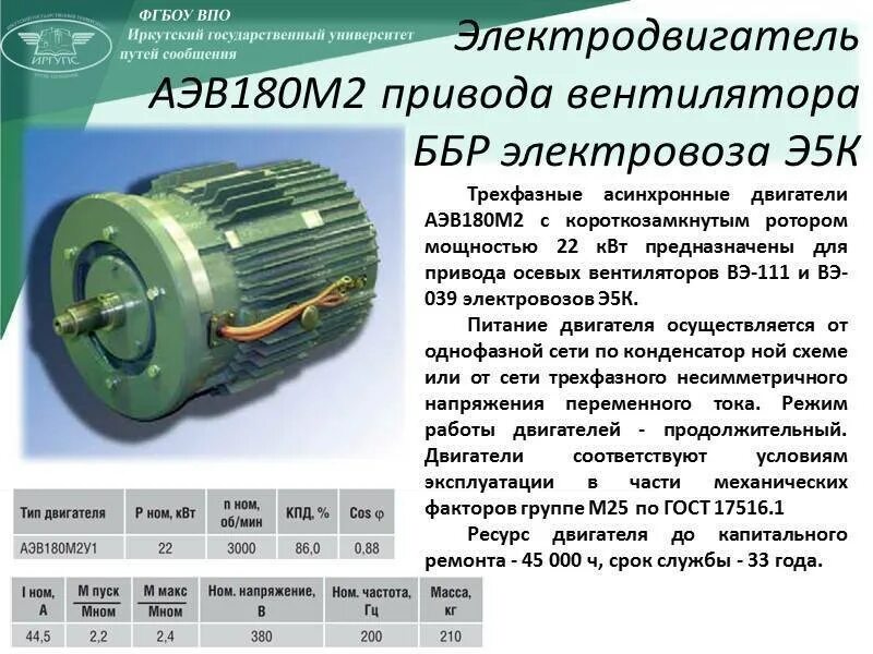 Сколько оборотов электродвигателя